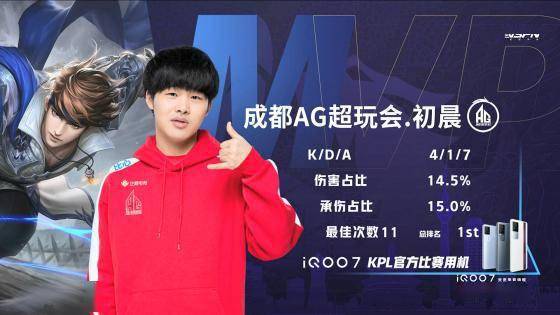 度略有下降 度略有下降