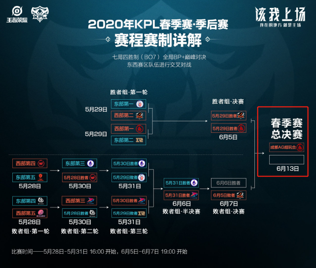 而如何在传 而如何在传